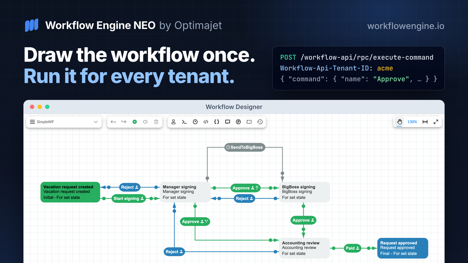 Workflow Designer with a vacation approval workflow, next to an HTTP request that executes its Approve command for one tenant