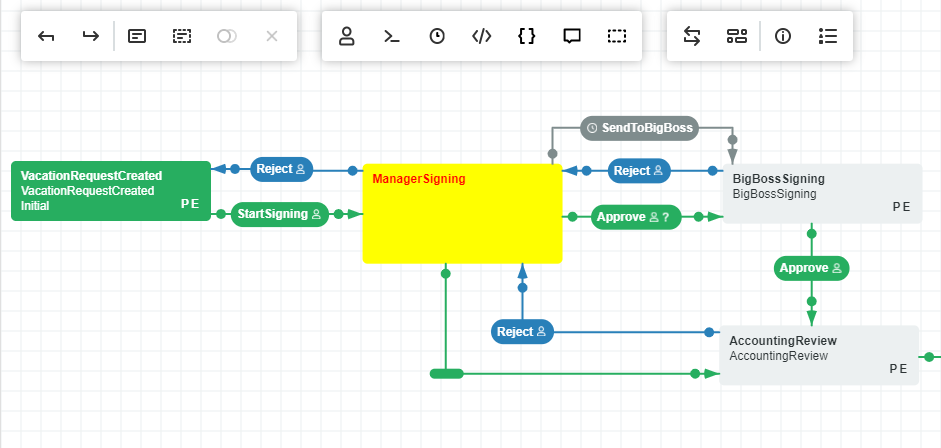 Activity Edit Form New