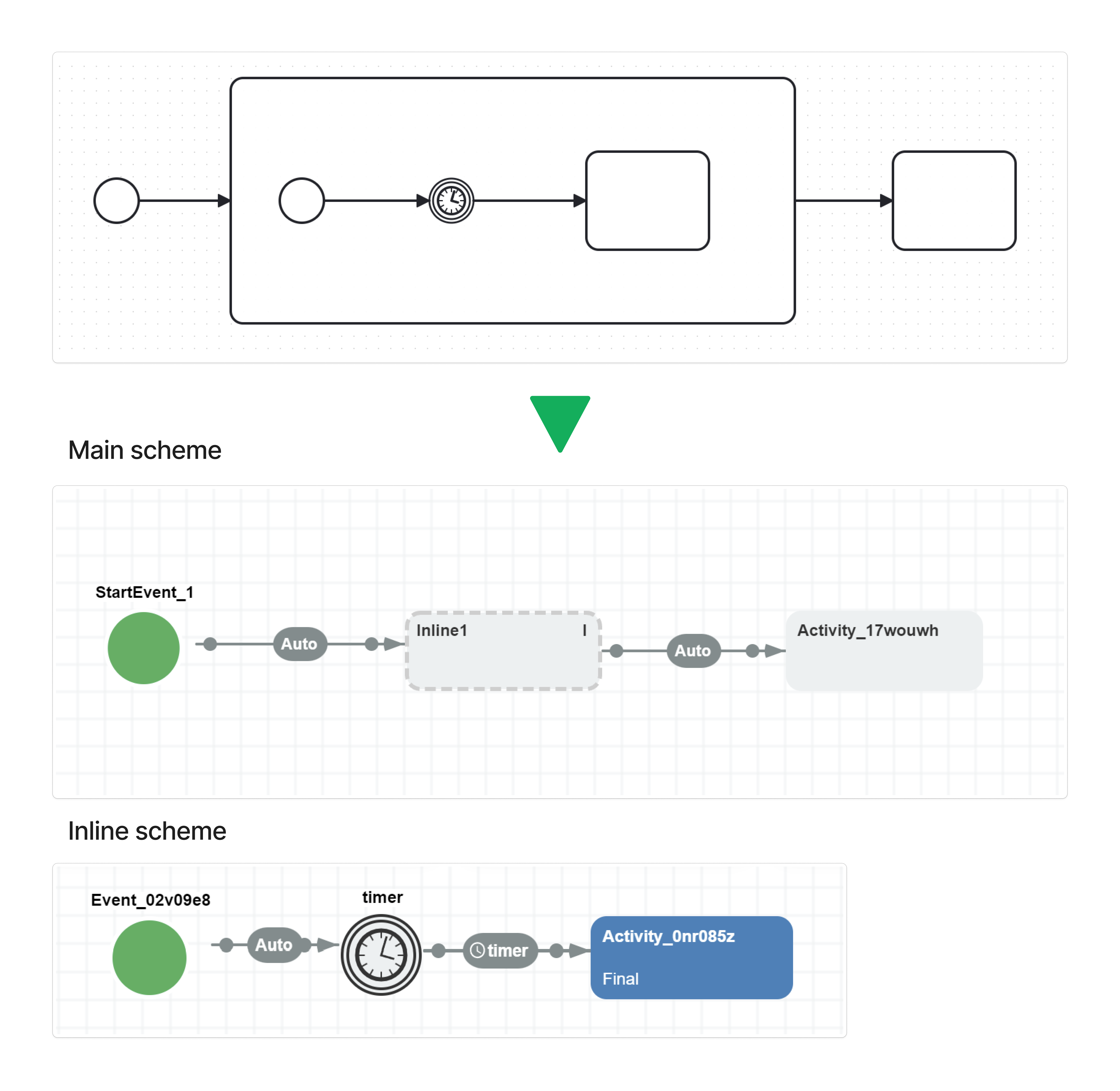 bpmn_016