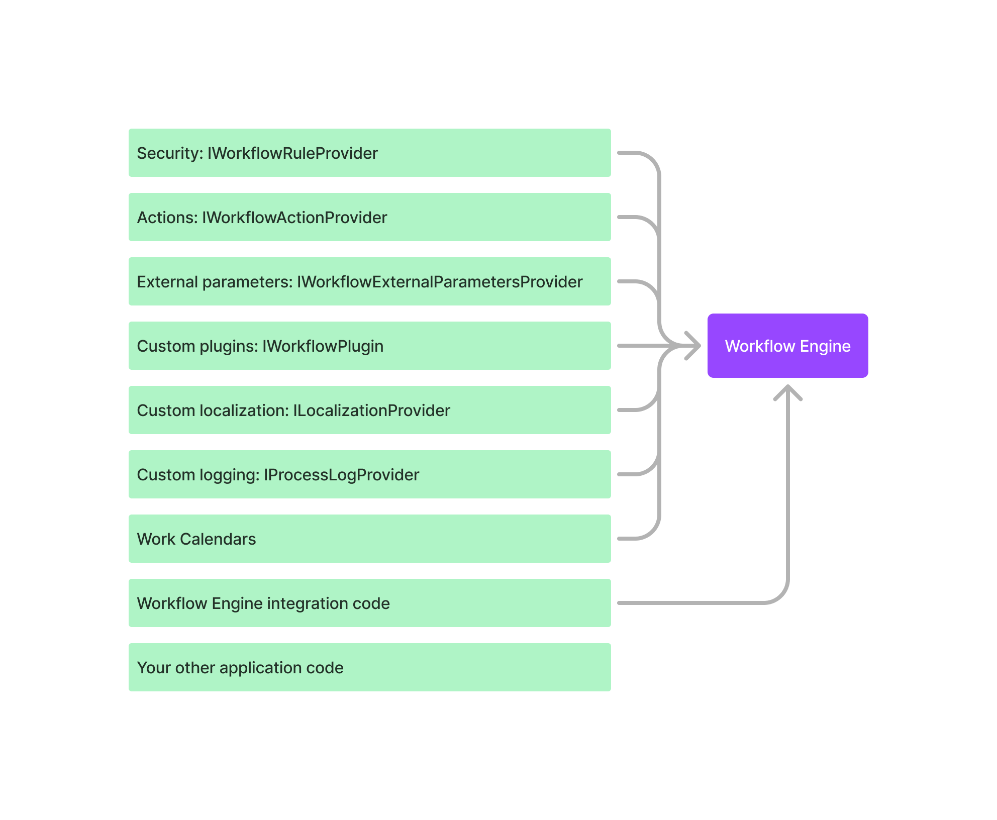 Workflow Engine Backend picture