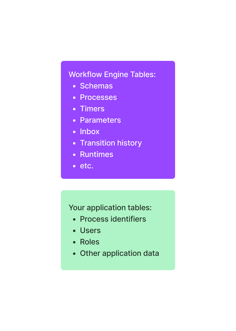 Workflow Engine Database picture