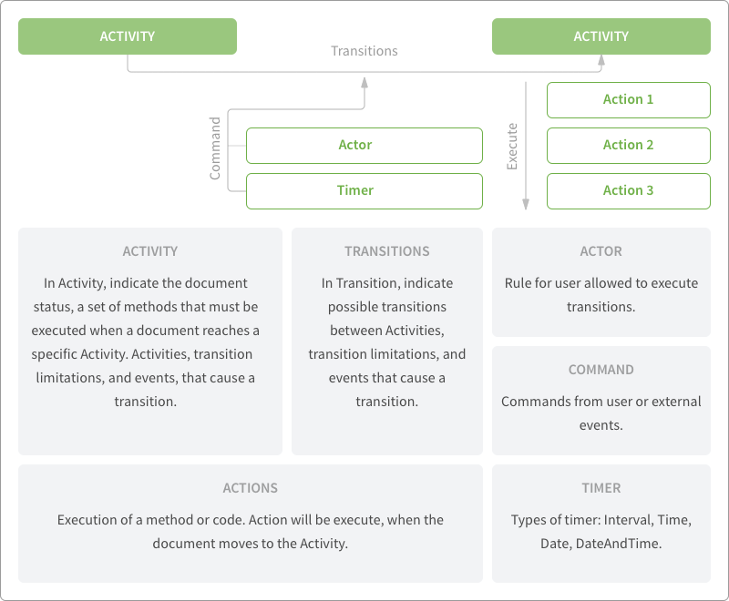 Workflow Engine for.Net v3.5.0 Enterprise Edition