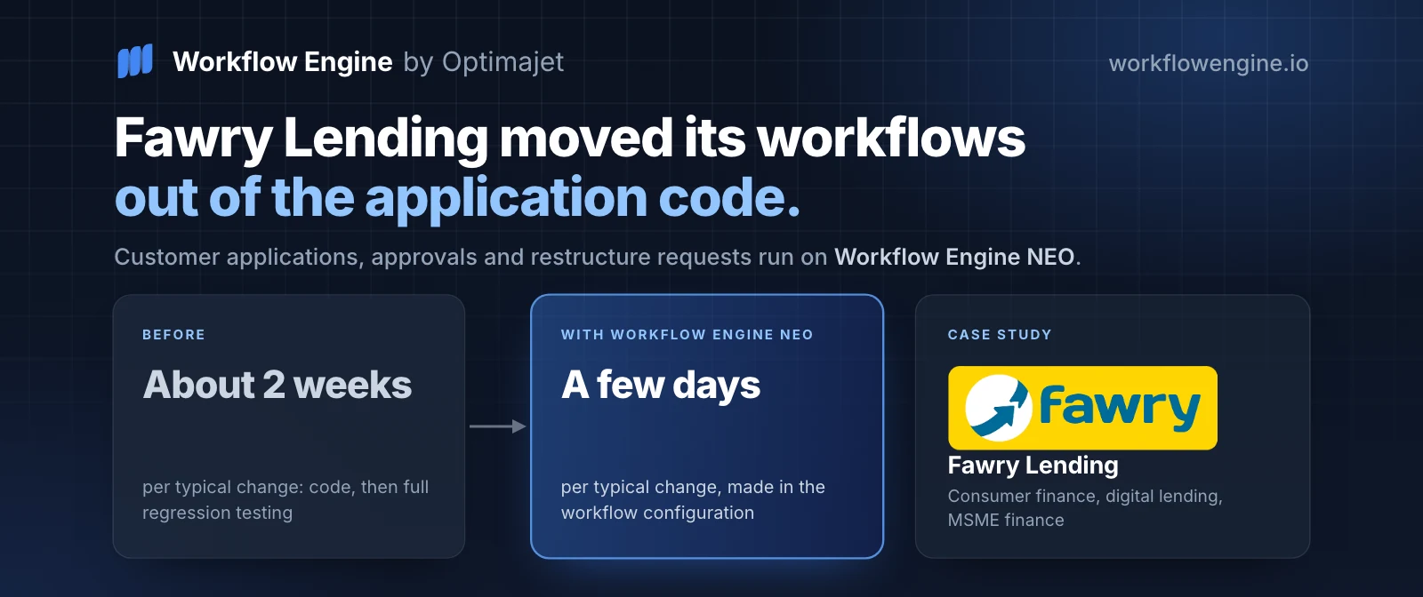 Two figures from the case study beside the Fawry logo: about two weeks per typical workflow change before Workflow Engine NEO, and a few days with it