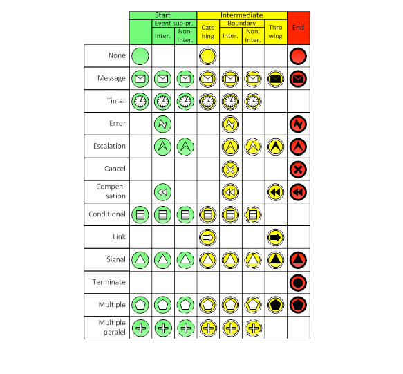 BPMN events BPMN events