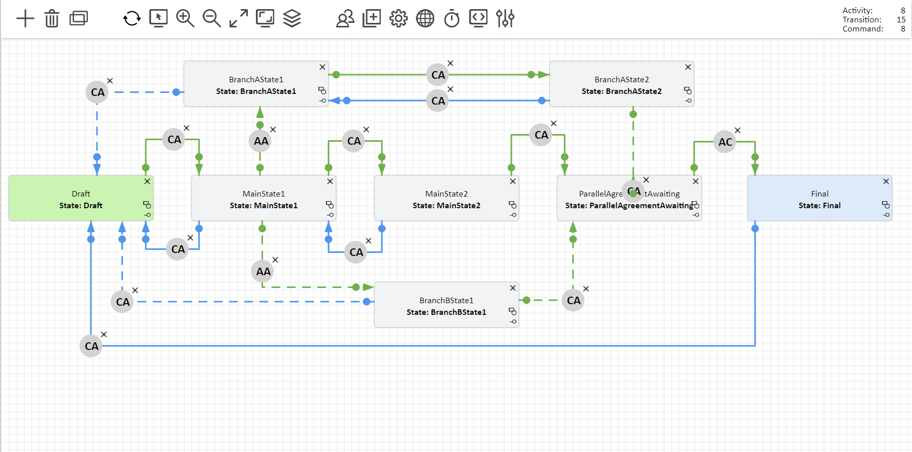 Parallel Branching Scheme