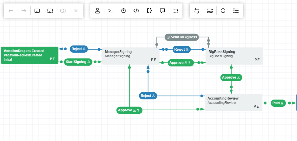 The designer canvas before customization