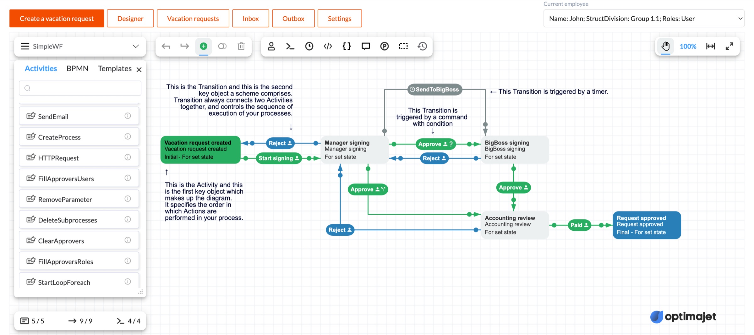 The Workflow Designer with the activities palette open and scrolled past the built-in activity types. The visible palette entries are SendEmail, CreateProcess, HTTPRequest, FillApproversUsers, RemoveParameter, DeleteSubprocesses, ClearApprovers, FillApproversRoles and StartLoopForeach, each registered by a plugin. The palette header carries three tabs, Activities, BPMN and Templates, where the BPMN tab comes from the BPMN plugin. Behind the palette is the vacation approval scheme with its green forward transitions and blue reject transitions.
