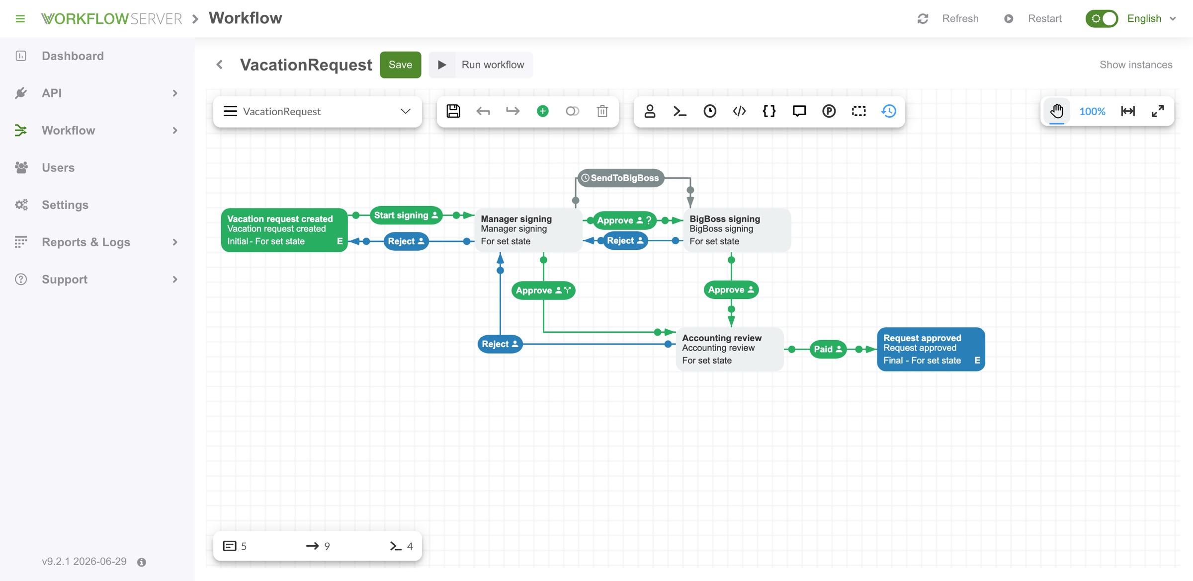 Workflow Server admin panel with the VacationRequest scheme open in the built-in designer: activities for Vacation request created, Manager signing, BigBoss signing, Accounting review and Request approved, joined by green Approve and blue Reject transitions and a SendToBigBoss timer.